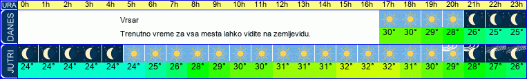vreme