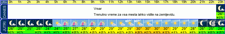 vreme