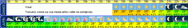 vreme