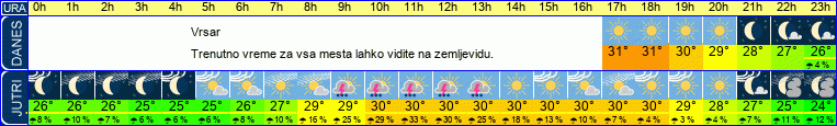 vreme