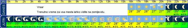 vreme