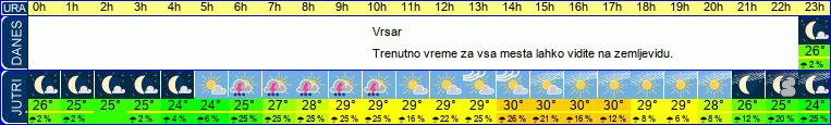 vreme