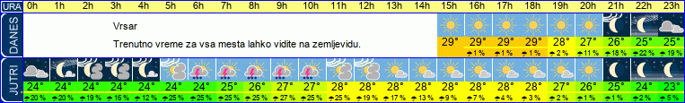 vreme