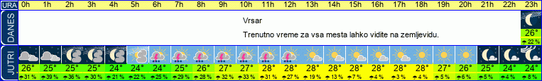 vreme