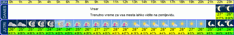 vreme