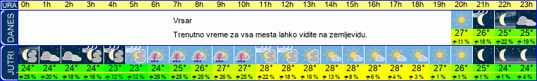 vreme