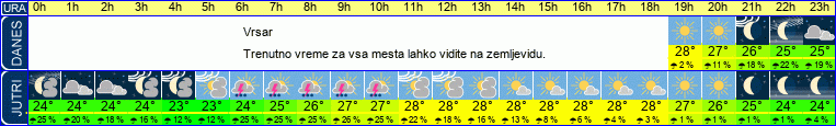 vreme