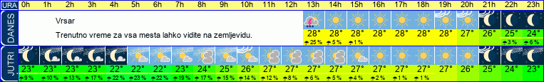 vreme