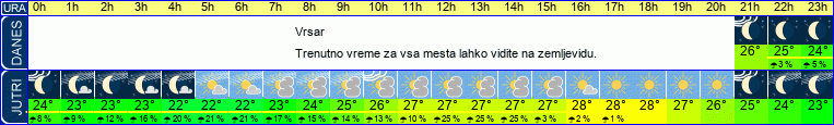vreme