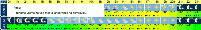 vreme