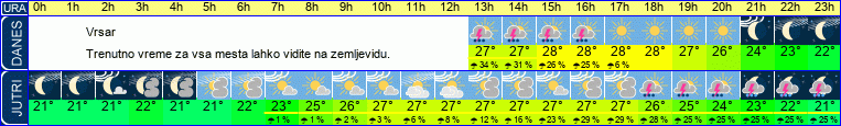 vreme