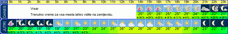 vreme