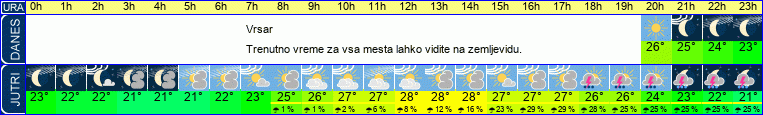 vreme