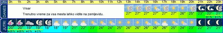 vreme