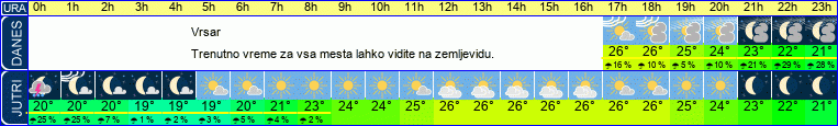 vreme