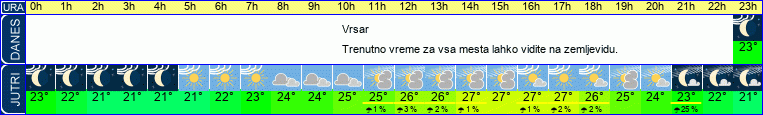 vreme