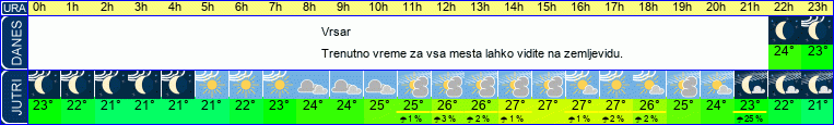 vreme