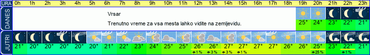 Wetter