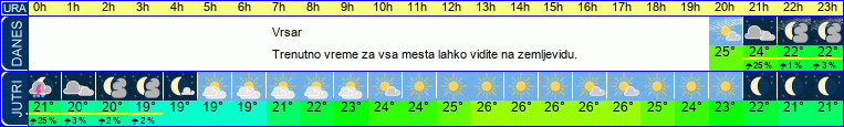 vreme