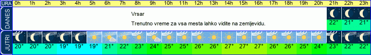 vreme
