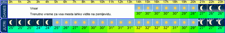 vreme