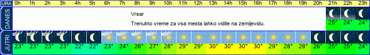 vreme