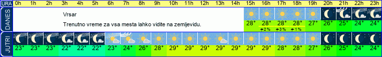 vreme