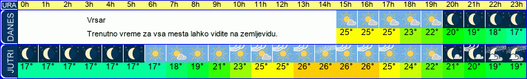 Wetter