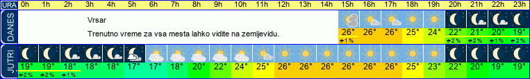vreme