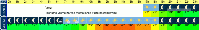vreme