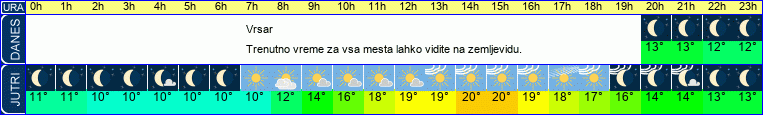 vreme