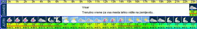 vreme