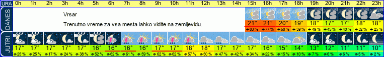Wetter
