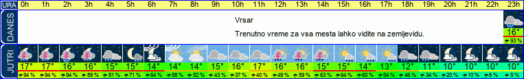 vreme