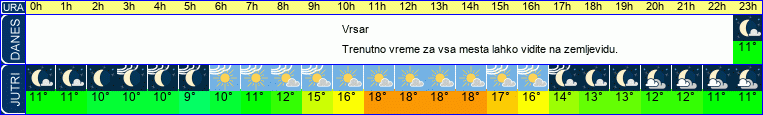 Wetter