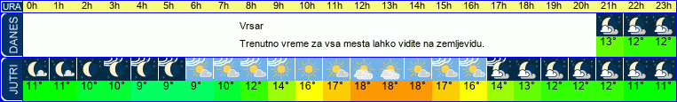Wetter