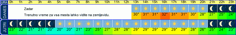 vreme