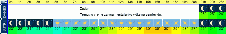 vreme