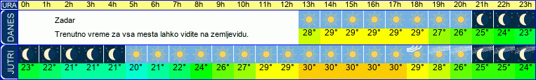 vreme