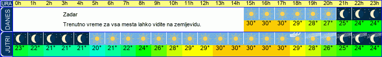 vreme