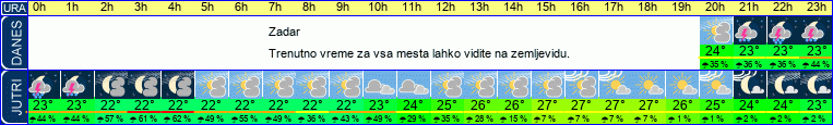 vreme