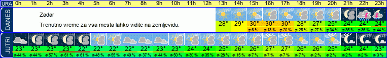 vreme
