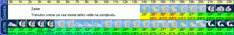 vreme