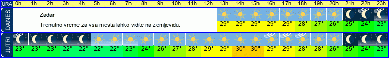 vreme