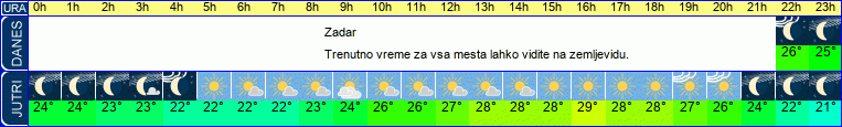 vreme