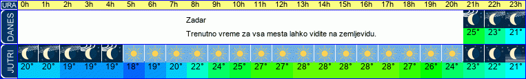 vreme