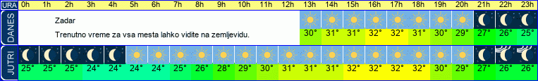 vreme