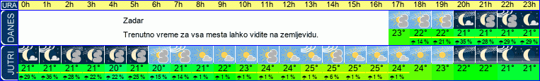 vreme