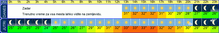 vreme