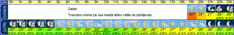 vreme